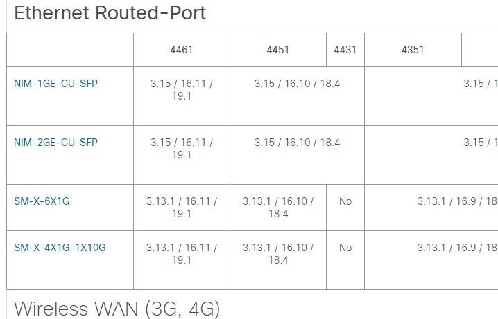 Cisco ISR 4400 4300 4200系列路由支持的模块及IOS要求